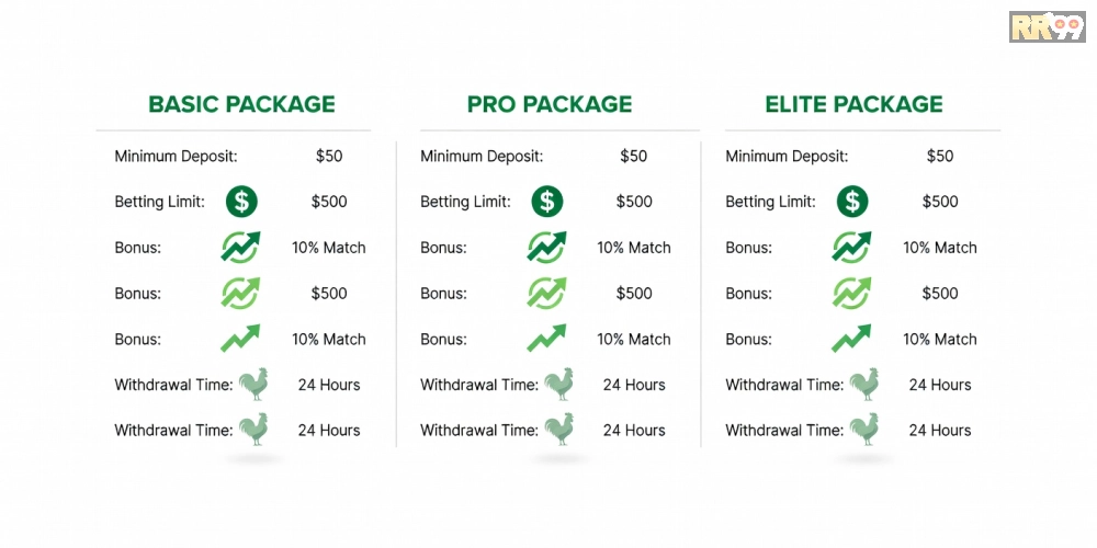 Bảng giá chi tiết các gói dịch vụ đá gà online rr99 cập nhật mới nhất năm 2025.