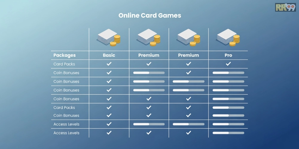 Bảng giá chi tiết các gói dịch vụ game bài trên rr99 năm 2025