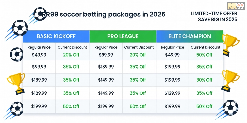 Bảng giá chi tiết các gói cá cược thể thao bóng đá RR99 năm 2025 với ưu đãi hấp dẫn
