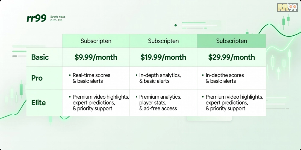 Bảng giá chi tiết các gói dịch vụ tin thể thao mới nhất rr99 năm 2025