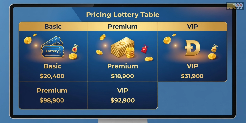 Bảng giá chi tiết các gói dịch vụ xổ số minh ngọc rr99 cập nhật năm 2025 với ưu đãi hấp dẫn.