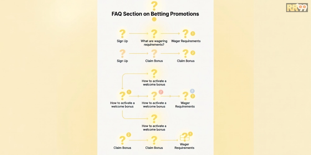 Các câu hỏi thường gặp về khuyến mãi rr99 và cách sử dụng hiệu quả